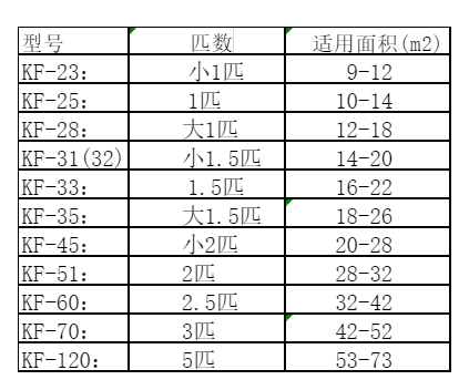 双台子空调维修